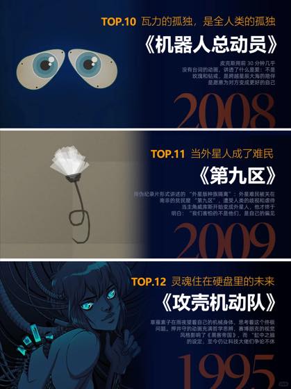 未来科幻电影盘点封面